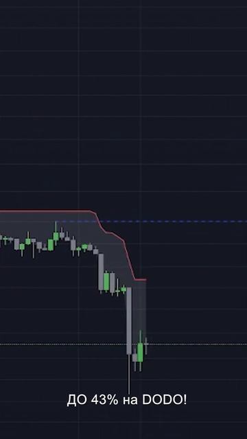 Профит до 43% на DODO смотреть онлайн