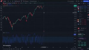 Когда покупать акции? Лучшее время для покупки акций