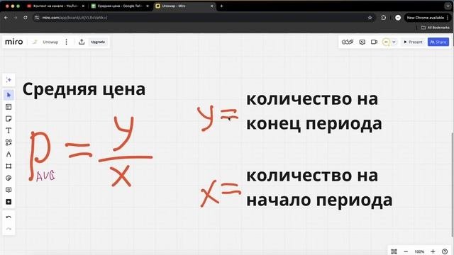 Uniswap V3: Почему Вы Ошибаетесь с Определением Средней Це?
