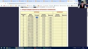 Новые облигации включая дисконтные от Сбера и Альфа-б?