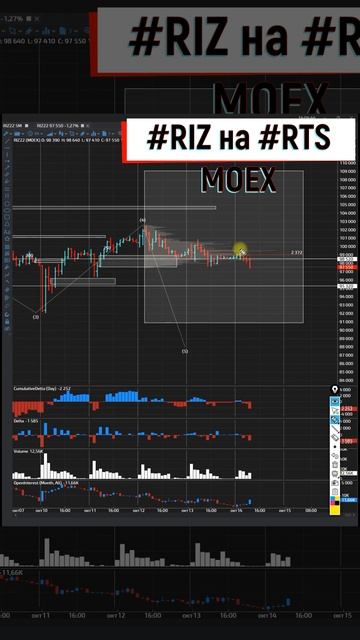 РТС покажет сегодня снижение 14 10 2022 смотреть онлайн