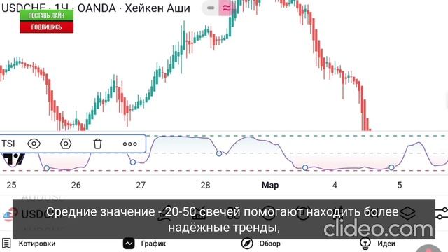 Как Определить Сильный Тренд? Индикатор TSI — Секрет Пр