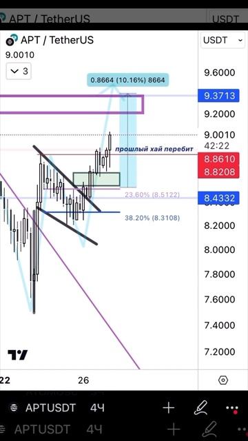 APTOS «бычий флаг» смотреть онлайн