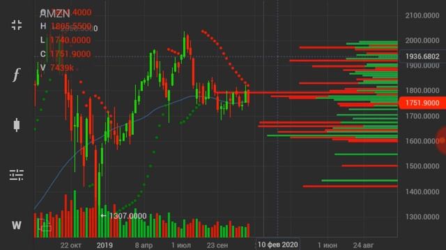 AMAZON vs ALIBABA | АМАЗОН и АЛИБАБА |  АНАЛИЗ АКЦИЙ / Трейдинг смотреть онлайн
