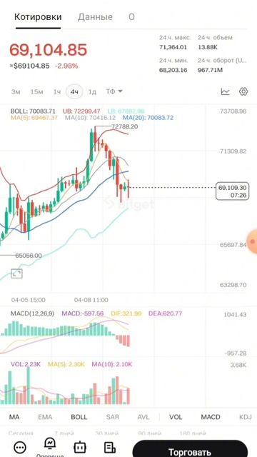 биткоин среда смотреть онлайн