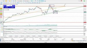 📊 Реальная торговля Forex | GBP/USD | Анализ, входы, прибыль ?