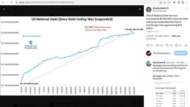 БИТКОИН ПЕРВЫЙ В ИСТОРИИ ЗОЛОТОЙ КРЕСТ!!! Илон Маск БЕС смотреть онлайн