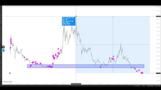ТОП КРИПТОВАЛЮТА 2025. Лучшие альткоины которые вырасту смотреть онлайн