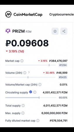 Курс PRIZM 31.08.24 Статистика