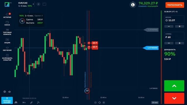 БИНАРНЫЕ ОПЦИОНЫ - ЧТО ЭТО ТАКОЕ И КАК  ЭТО РАБОТАЕТ? БИ