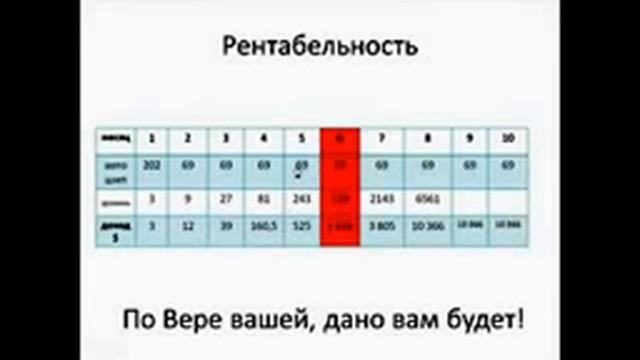 Рентабельность бизнеса! смотреть онлайн
