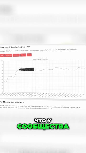 Рынок на Пике? Индекс Жадности Готов к Коррекции!