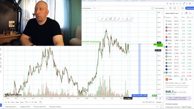 Зачем открывать короткую позицию и что с этим делать смотреть онлайн