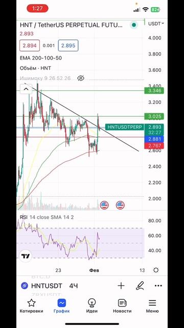 Мысли по hnt. криптотрейдер криптотрейдинг btc twt apt op
