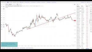 Trendspider самый мощный инструмент для анализа активов