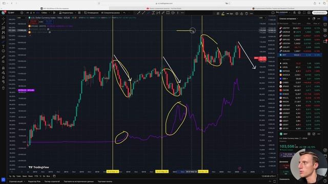 Криптовалюта. Альткоины, когда состоится мощный рост смотреть онлайн