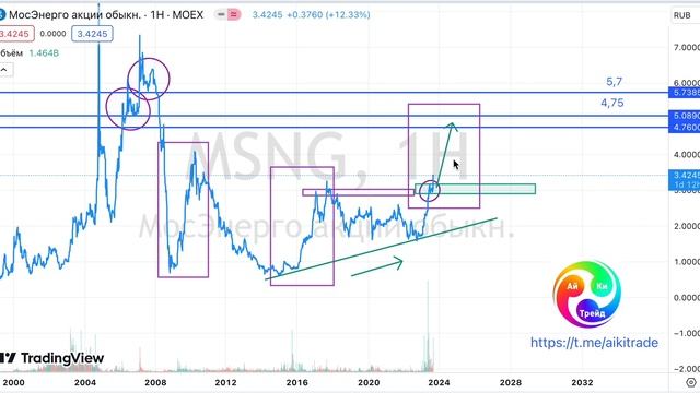 230907 МОСЭНЕРГО сопровождение смотреть онлайн