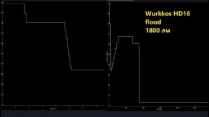 Обзор налобного фонаря Wurkkos HD16 - разделенный свет и мех