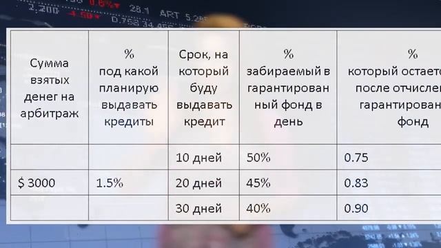 Анна Профит Webtransfer Как работает кредит на Арбитраж смотреть онлайн