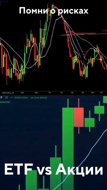 Как Заработать 1100% на Инвестициях без Стресса? смотреть онлайн