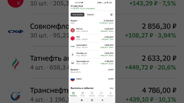 Портфель акций на 5 января 2025 года. Российские акций. смотреть онлайн