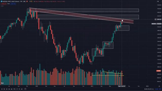 Обзора фючерсов Насдак 100 на июль-август 2023. смотреть онлайн