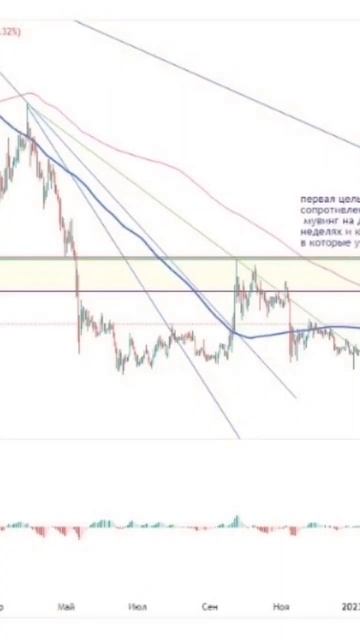 Cornado,Ripple #криптовалюта #ethereum#ada #xrp  #анализкриптовалют #?