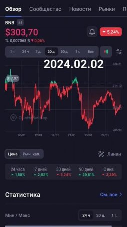 #binance #bnb курс бнб