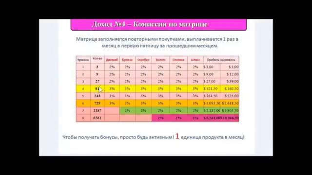Видео, которое помогло избавиться от дистрофии кошелька многим людям  Калькулятор смотреть онлайн