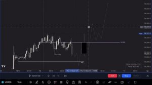 POWER of 3 (PO3), ЛУЧШИЙ ИНДИКАТОР в ТРЕЙДИНГЕ, КОТОРЫЙ СДЕЛА?