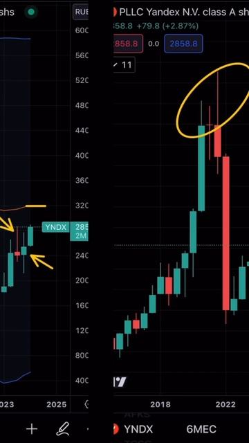 Почему не разделяю позитив в акциях компании Яндекс смотреть онлайн