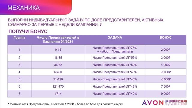 ПРОГРАММА ПООЩРЕНИЯ ТВОЙ АКТИВ ВО 2 КАТАЛОГЕ смотреть онлайн
