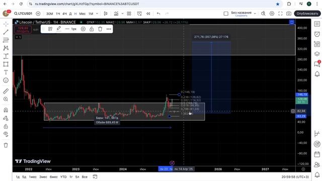 Эти монеты ВЗЛЕТЯТ! Биткоин идет по плану. Анализ BTC, XRP,