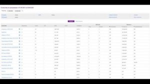 Как зарабатывать в Admitad более 100000 рублей в месяц без вл