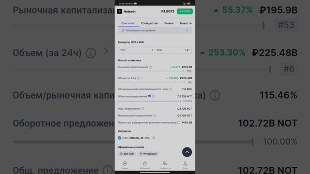 Notcoin вырос 53 места рейтинг занимает вауу скорее будет смотреть онлайн