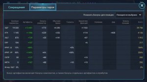 Пророчица Гайд Raid, Шмот - Таланты Seer