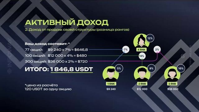 МАРКЕТИНГ ПЛАН #IWN 2024-2034 смотреть онлайн