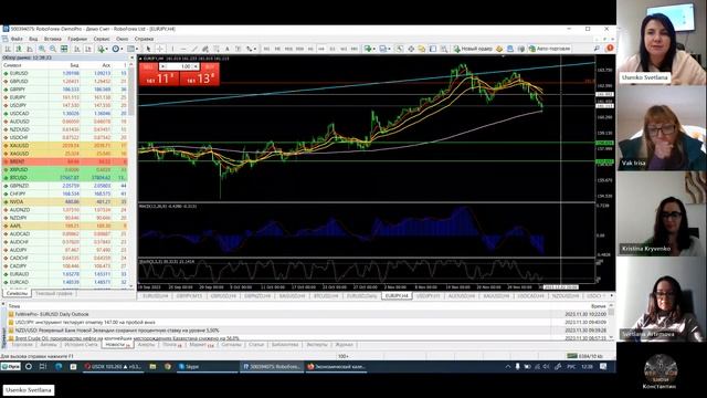 Trading Team (обзор рынка и экономических новостей) в реальн смотреть онлайн