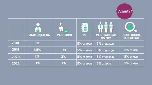 Медстрахование (2-й выпуск) смотреть онлайн
