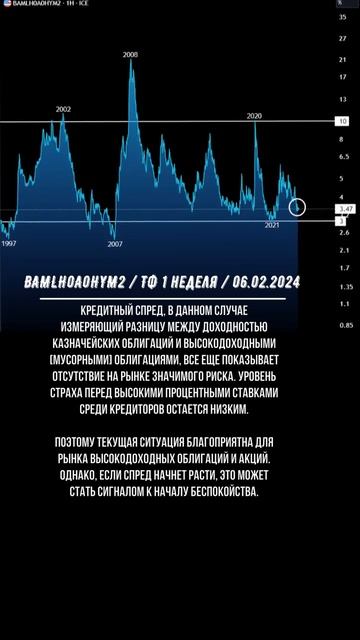Низкий Кредитный Спред в США) смотреть онлайн