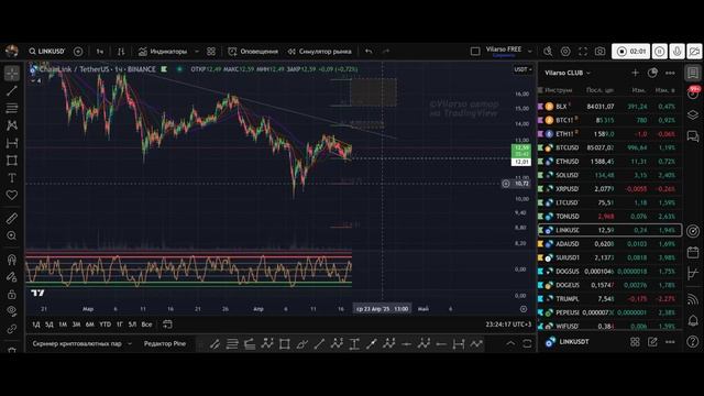 LINK - кратко, по делу и схема для работы до 21 апреля