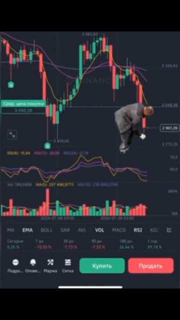 История создания криптовалюты #мотивациянауспех #кри? смотреть онлайн