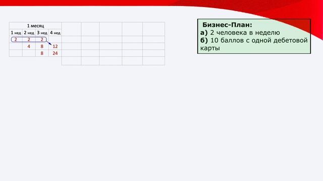 Свой в Альфе честный обзор.Работа на дому,доп заработо
