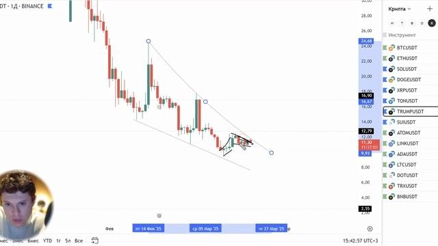Rezan Crypto Криптовалюты Резан 20.03.2025 слив сигналов  Rezan Invest