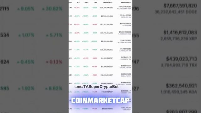 Как искать и анализировать криптопроекты #анализкрип?