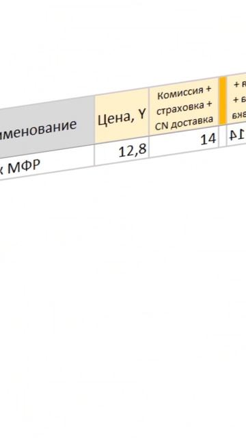 Стоит ли начать продавать на OZON? смотреть онлайн
