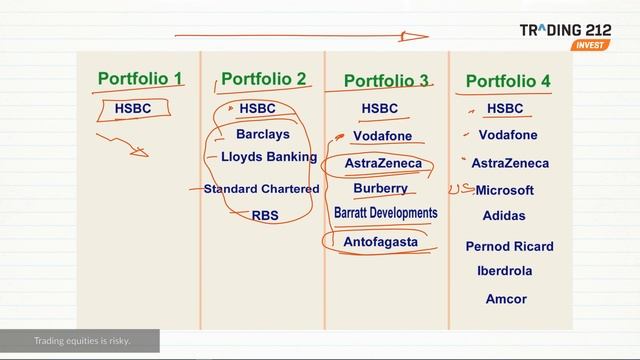 How а Diverse Stock Portfolio Can Reduce Risk