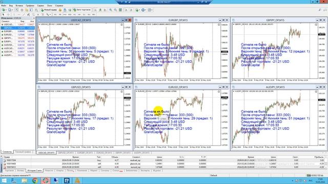 Толковые роботы для автоматического заработка! Сигна? смотреть онлайн