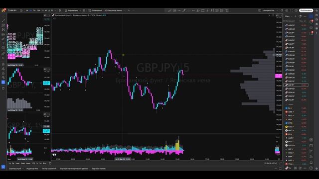 Бинарные Опционы - правда, о которой молчат!