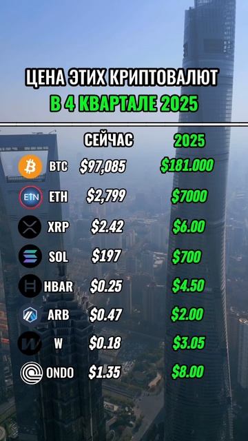 ЦЕНА ЭТИХ КРИПТОВАЛЮТ В 4 КВАРТАЛЕ 2025 #крипта #альткоин смотреть онлайн